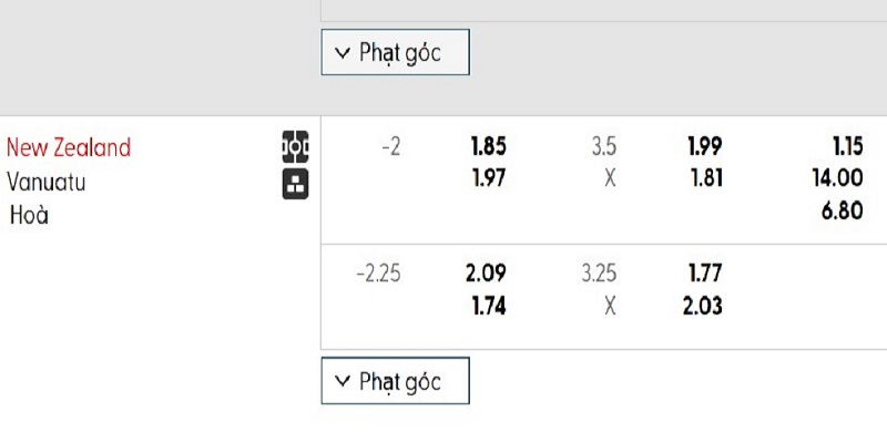 Bảng kèo trận đấu New Zealand vs Vanuatu