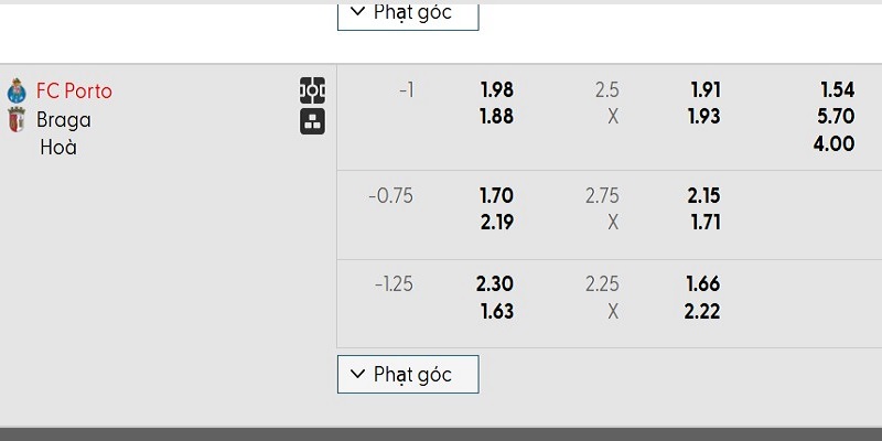 Bảng kèo trận đấu Porto vs Sporting Braga
