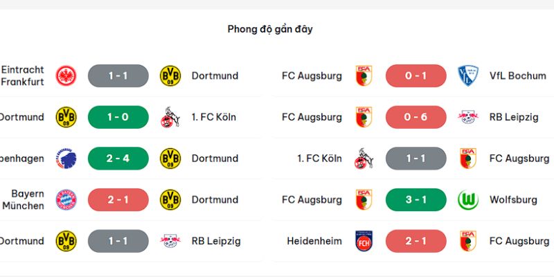 Phong độ thi đấu của Dortmund vs Augsburg trong 5 trận gần đây