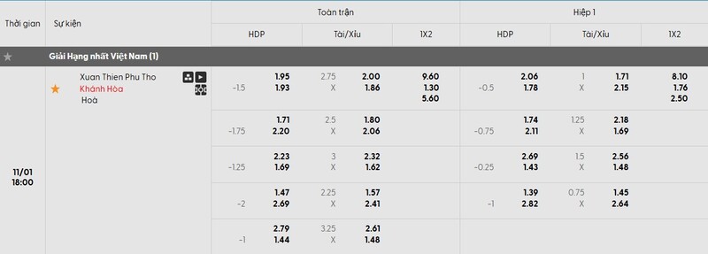 Tỷ lệ kèo trận đấu Xuân Thiên Phú Thọ vs Khánh Hòa