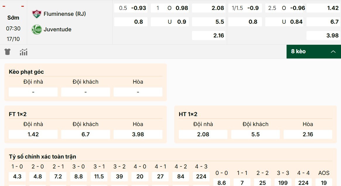 Điểm qua các mã kèo trong trận Fluminense vs Juventude 17/10