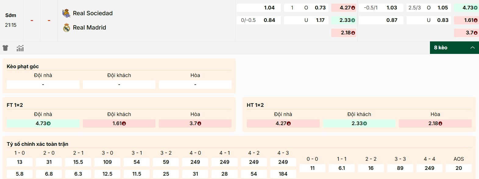Giới thiệu các mức kèo giữa Real Sociedad vs Real Madrid