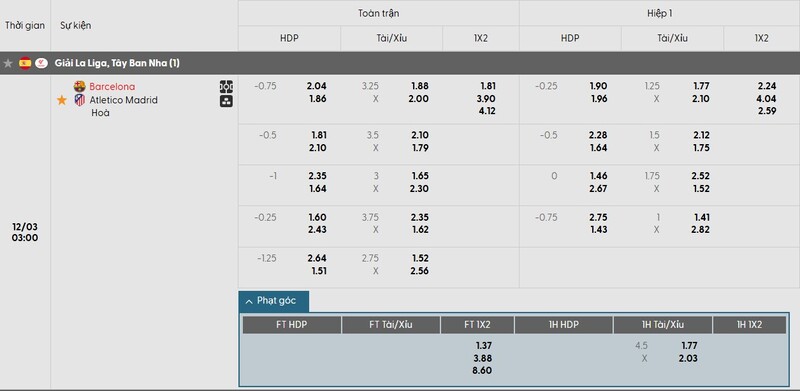Tỷ lệ kèo trận đấu Barcelona vs Atletico Madrid chi tiết