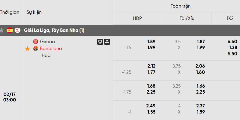 Bảng kèo trận đấu Girona vs Barcelona