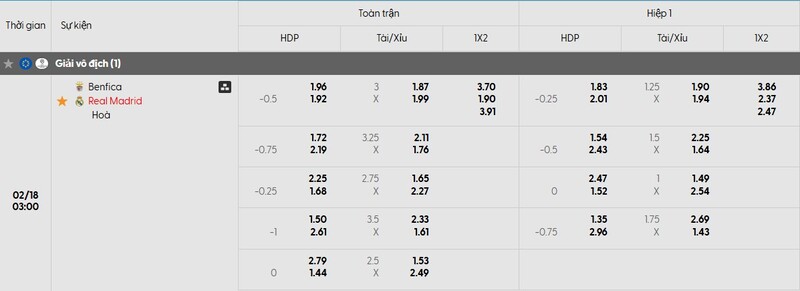Tỷ lệ kèo Benfica vs Real Madrid chi tiết