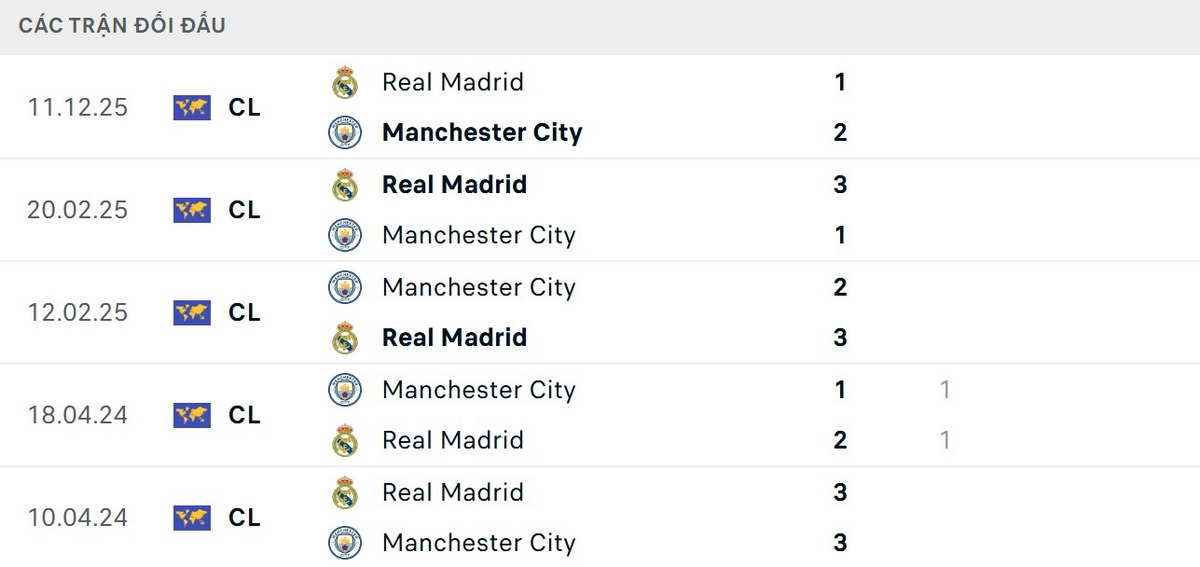 Real Madrid được đánh giá cao hơn về các kết quả đối đầu