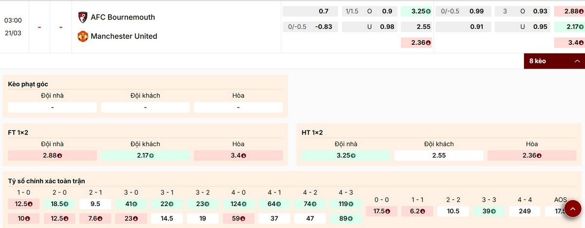 Điểm qua các mốc kèo nổi bật trận Bournemouth vs Manchester United