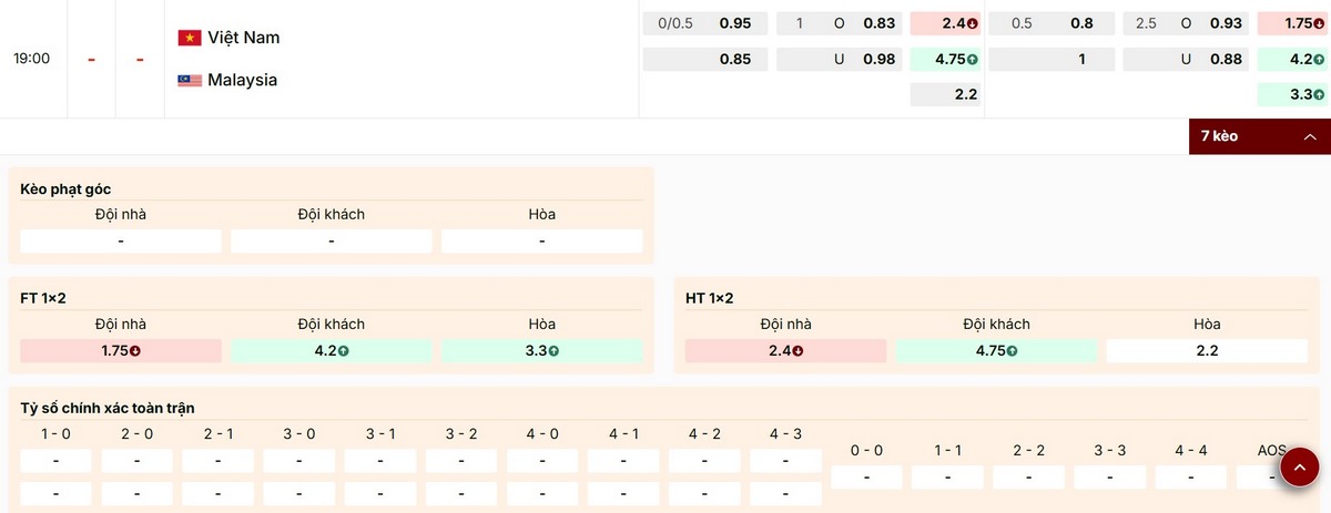 Cập nhật bảng kèo mới nhất trận lượt về Vietnam vs Malaysia