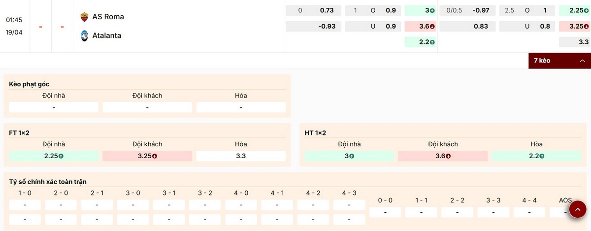 Cập nhật thông tin bảng kèo trận AS Roma vs Atalanta