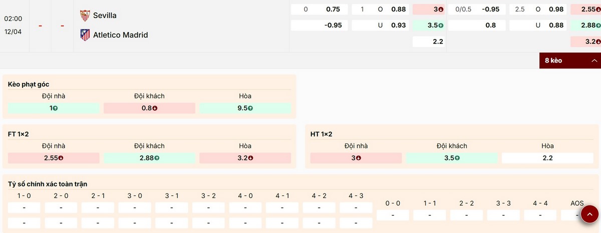 Nhận định kèo cược trận đấu Sevilla vs Atletico Madrid